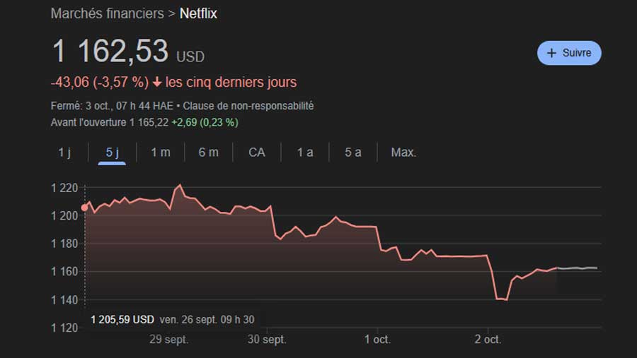 annulation-de-comptes-netflix-ce-quil-faut-savoir-sur-lappel-au-boycott-transphobe